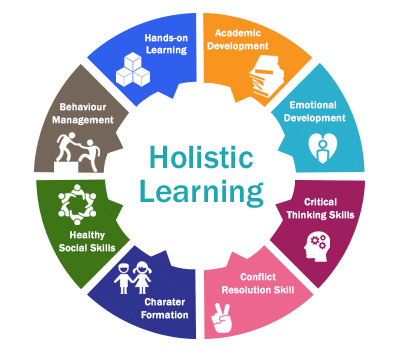 holistic learning